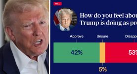 New Poll Reveals How Many Americans Actually Believe Trump’s Policies Have Helped Them—And the Results Are Shocking